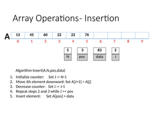 2 ARRAY OPERATIONS using C programming.pptx