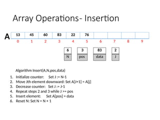 2 ARRAY OPERATIONS using C programming.pptx
