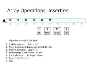 2 ARRAY OPERATIONS using C programming.pptx