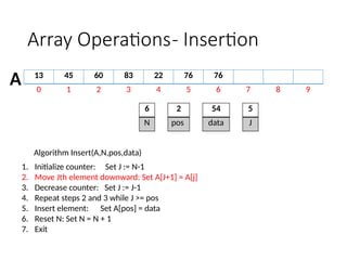2 ARRAY OPERATIONS using C programming.pptx