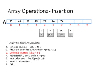2 ARRAY OPERATIONS using C programming.pptx