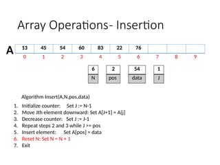 2 ARRAY OPERATIONS using C programming.pptx