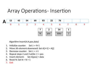 2 ARRAY OPERATIONS using C programming.pptx