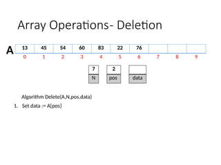 2 ARRAY OPERATIONS using C programming.pptx