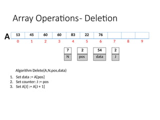 2 ARRAY OPERATIONS using C programming.pptx
