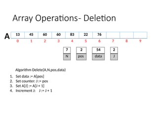 2 ARRAY OPERATIONS using C programming.pptx