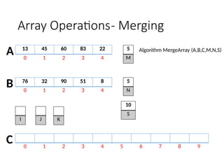 2 ARRAY OPERATIONS using C programming.pptx