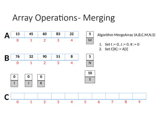 2 ARRAY OPERATIONS using C programming.pptx