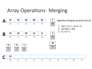 2 ARRAY OPERATIONS using C programming.pptx