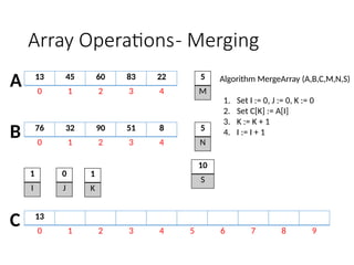 2 ARRAY OPERATIONS using C programming.pptx