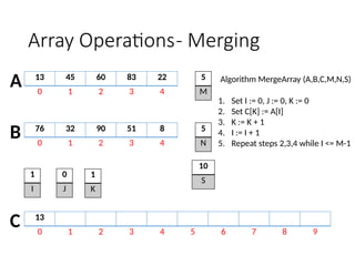 2 ARRAY OPERATIONS using C programming.pptx