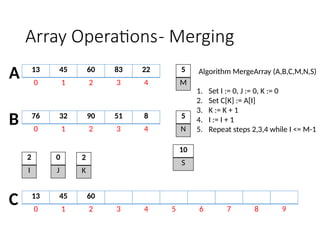 2 ARRAY OPERATIONS using C programming.pptx