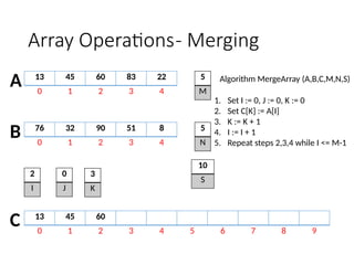 2 ARRAY OPERATIONS using C programming.pptx
