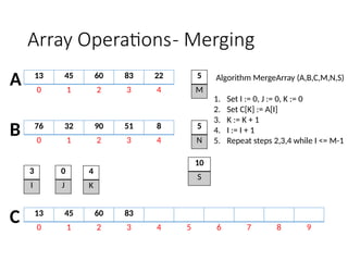 2 ARRAY OPERATIONS using C programming.pptx