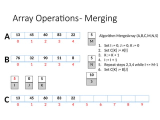 2 ARRAY OPERATIONS using C programming.pptx