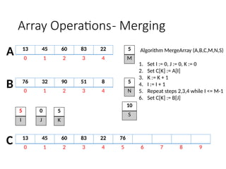 2 ARRAY OPERATIONS using C programming.pptx