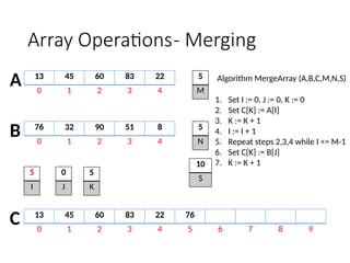 2 ARRAY OPERATIONS using C programming.pptx
