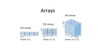 Arrays
 