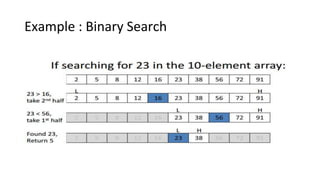 Example : Binary Search
 