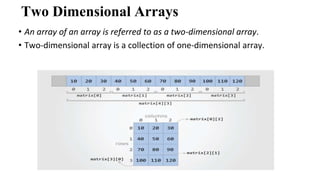 Two Dimensional Arrays
• An array of an array is referred to as a two-dimensional array.
• Two-dimensional array is a collection of one-dimensional array.
 