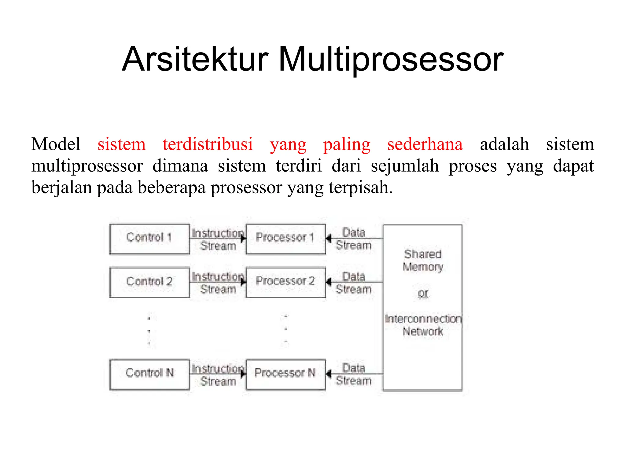 Arsitektur Multiprosessor
Model sistem terdistribusi yang paling sederhana adalah sistem
multiprosessor dimana sistem terdiri dari sejumlah proses yang dapat
berjalan pada beberapa prosessor yang terpisah.
 