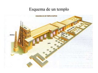 Esquema de un templo
 