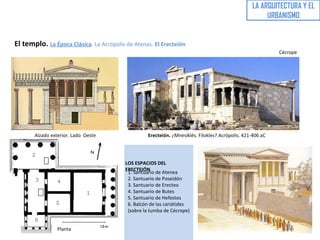 LA ARQUITECTURA Y EL
URBANISMO
El templo. La Época Clásica. La Acrópolis de Atenas. El Erecteión
1. Santuario de Atenea
2. Santuario de Poseidón
3. Santuario de Erecteo
4. Santuario de Butes
5. Santuario de Hefestos
6. Balcón de las cariátides
(sobre la tumba de Cécrope)
LOS ESPACIOS DEL
ERECTEIÓN
Erecteión. ¿Mnesiklés. Filokles? Acrópolis. 421-406 aCAlzado exterior. Lado Oeste
Planta
Cécrope
 