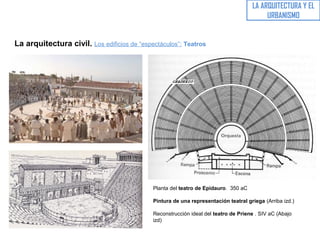 LA ARQUITECTURA Y EL
URBANISMO
La arquitectura civil. Los edificios de “espectáculos”: Teatros
Planta del teatro de Epidauro. 350 aC
Pintura de una representación teatral griega (Arriba izd.)
Reconstrucción ideal del teatro de Priene . SIV aC (Abajo
izd)
 