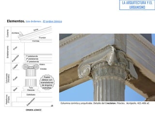 Elementos. Los órdenes . El orden Jónico
Columna corintia y arquitrabe. Detalle del Erecteion. Filocles. Acrópolis. 421-406 aC
LA ARQUITECTURA Y EL
URBANISMO
 