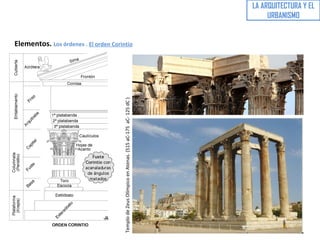 Elementos. Los órdenes . El orden Corintio
TemplodeZeusOlímpicoenAtenas.(515aC-175aC-125dC)
LA ARQUITECTURA Y EL
URBANISMO
 