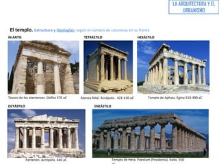 LA ARQUITECTURA Y EL
URBANISMO
El templo. Estructura y tipologías: según el número de columnas en su frente
Tesoro de los atenienses. Delfos 470 aC
IN ANTIS TETRÁSTILO HEXÁSTILO
OCTÁSTILO ENEÁSTILO
Atenea Niké. Acrópolis. 421-410 aC Templo de Aphaia. Egina 510-490 aC
Partenón. Acrópolis. 440 aC Templo de Hera. Paestum (Posidonia). Italia. 550
 