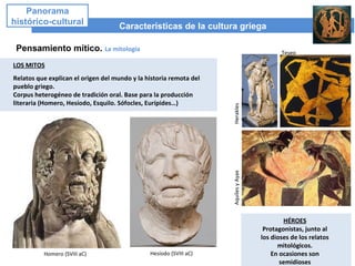 Características de la cultura griega
Panorama
histórico-cultural
Pensamiento mítico. La mitología
HÉROES
Protagonistas, junto al
los dioses de los relatos
mitológicos.
En ocasiones son
semidioses
Homero (SVIII aC) Hesíodo (SVIII aC)
LOS MITOS
Relatos que explican el origen del mundo y la historia remota del
pueblo griego.
Corpus heterogéneo de tradición oral. Base para la producción
literaria (Homero, Hesíodo, Esquilo. Sófocles, Eurípides…)
HeraklesAquilesyAyax
Teseo
 