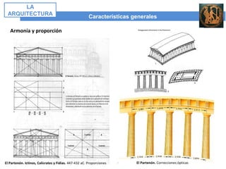 Características generales
LA
ARQUITECTURA
Armonía y proporción
El Partenón. Ictinos, Calícrates y Fidias. 447-432 aC. Proporciones El Partenón. Correcciones ópticas
 