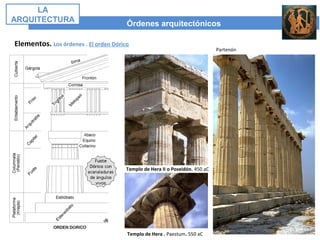 Elementos. Los órdenes . El orden Dórico
Templo de Hera II o Poseidón. 450 aC
Partenón
Órdenes arquitectónicos
LA
ARQUITECTURA
Templo de Hera . Paestum. 550 aC
 