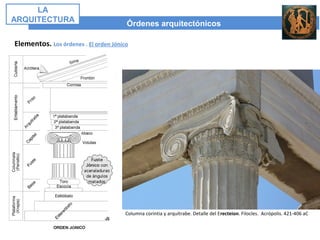 Elementos. Los órdenes . El orden Jónico
Columna corintia y arquitrabe. Detalle del Erecteion. Filocles. Acrópolis. 421-406 aC
Órdenes arquitectónicos
LA
ARQUITECTURA
 