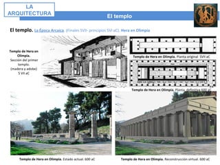 El templo
LA
ARQUITECTURA
El templo. La Época Arcaica. (Finales SVII- principios SVI aC). Hera en Olimpia
Templo de Hera en
Olimpia.
Sección del primer
templo.
(madera y adobe)
S VII aC
Templo de Hera en Olimpia. Planta original SVII aC
Templo de Hera en Olimpia. Planta definitiva 600 aC
Templo de Hera en Olimpia. Estado actual. 600 aC Templo de Hera en Olimpia. Reconstrucción virtual. 600 aC
 
