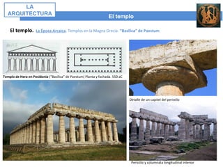 El templo
LA
ARQUITECTURA
El templo. La Época Arcaica. Templos en la Magna Grecia. “Basílica” de Paestum
Templo de Hera en Posidonia (“Basílica” de Paestum) Planta y fachada. 550 aC
Detalle de un capitel del peristilo
Peristilo y columnata longitudinal interior
 