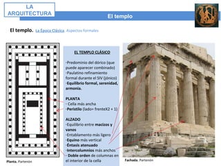El templo
LA
ARQUITECTURA
El templo. La Época Clásica. Aspectos formales
EL TEMPLO CLÁSICO
-Predominio del dórico (que
puede aparecer combinado)
-Paulatino refinamiento
formal durante el SIV (jónico)
-Equilibrio formal, serenidad,
armonia.
PLANTA
- Cella más ancha
-Peristilo (lado= frenteX2 + 1)
ALZADO
-Equilibrio entre macizos y
vanos
-Entablamento más ligero
-Equino más vertical
-Éntasis atenuado
-Intercolumnios más anchos
- Doble orden de columnas en
el interior de la cellaPlanta. Partenón Fachada. Partenón
 
