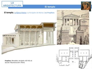 El templo
LA
ARQUITECTURA
El templo. La Época Clásica. La Acrópolis de Atenas. Los Propileos
Propileos. Mnesiklés. Acrópolis. 437-431 aC
Sección. Reconstrucción. Planta.
 