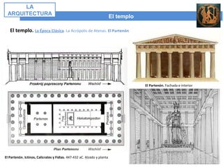 El templo
LA
ARQUITECTURA
El templo. La Época Clásica. La Acrópolis de Atenas. El Partenón
El Partenón. Ictinos, Calícrates y Fidias. 447-432 aC. Alzado y planta
El Partenón. Fachada e interior
 