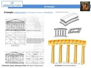 El templo
LA
ARQUITECTURA
El templo. La Época Clásica. La Acrópolis de Atenas. El Partenón
El Partenón. Ictinos, Calícrates y Fidias. 447-432 aC. Proporciones El Partenón. Correcciones ópticas
 