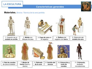 Características generales
LA ESCULTURA
Materiales. Bronce. Técnica de la cera perdida
1. Creación de un
modelo en arcilla
2. Molde con
bloques de yeso
3. Capa de cera en
el negativo
4. Relleno del
negativo con barro
5. Obtención del
modelo de cera
6. Red de canales
de cera al rededor
7. Molde de
fusión (barro y
clavos)
8. Retirada
de la cera
9. Vertido del
bronce
10. Extracción y
corte de
canales
11. Pulimento.
Acabado:
incrustaciones
 