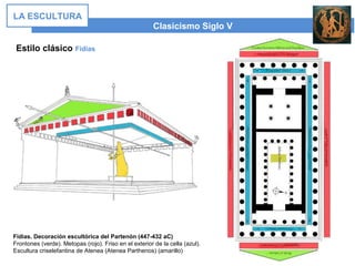 Estilo clásico Fidias
Clasicismo Siglo V
LA ESCULTURA
Fidias. Decoración escultórica del Partenón (447-432 aC)
Frontones (verde). Metopas (rojo). Friso en el exterior de la cella (azul).
Escultura criselefantina de Atenea (Atenea Parthenos) (amarillo)
 