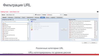 © Cisco и(или) ее аффилированные лица, 2014 г. Все права защищены. 21
Фильтрация URL
Различные	
  категории	
  URL	
  
URLs	
  категорированы	
  по	
  уровню	
  рисков	
  
 