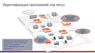 © Cisco и(или) ее аффилированные лица, 2014 г. Все права защищены. 19
3D SENSOR
3D SENSOR
3D SENSOR
DEFENSE CENTER
3D SENSOR
P2P запрещенное
приложение
обнаружено
Событие нарушения
зафиксировано,
пользователь
идентифицирован
Обнаружено нарушение политик
безопасности. Хост использует
Skype. Пользователь
идентифицирован, IT и HR
уведомлены.
IT & HR
провели с
пользователем
работу
Идентификация приложений «на лету»
 