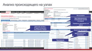 © Cisco и(или) ее аффилированные лица, 2014 г. Все права защищены. 34
Анализ происходящего на узлах
Идентифицированная
операционная система
и ее версия
Серверные приложения и их
версия
Клиентские приложения
Кто на хосте
Версия клиентского
приложения
Приложение
Какие еще системы /
IP-адреса использует
пользователь? Когда?
 