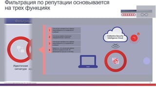 © Cisco и(или) ее аффилированные лица, 2014 г. Все права защищены. 46
Динамический
анализ
Обучение
компьютеров
Нечеткие
идентифицирующ
ие метки
Расширенная
аналитика
Идентичная
сигнатура
Признаки
вторжения
Сопоставление
потоков устройств
Фильтрация по репутации Поведенческое обнаружение
Фильтрация по репутации основывается
на трех функциях
Collective Security
Intelligence Cloud
Сигнатура неизвестного файла
анализируется и отправляется
в облако
1
Сигнатура файла признана
невредоносной и принята.2
Сигнатура неизвестного файла
анализируется и отправляется
в облако
3
Известно, что сигнатура файла
является вредоносной; ей
запрещается доступ в систему
4
Cisco® Collective Security Intelligence
Ограниченное во времени обнаружение Ретроспективная безопасность
 