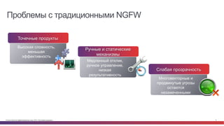 © Cisco и(или) ее аффилированные лица, 2014 г. Все права защищены. 5
Проблемы с традиционными NGFW
Слабая прозрачность
Многовекторные и
продвинутые угрозы
остаются
незамеченными
Точечные продукты
Высокая сложность,
меньшая
эффективность
Ручные и статические
механизмы
Медленный отклик,
ручное управление,
низкая
результативность
 