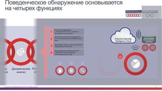 © Cisco и(или) ее аффилированные лица, 2014 г. Все права защищены. 51
Динамический
анализ
Расширенная
аналитика
изнаки
ржения
Сопоставление
потоков устройств
Поведенческое обнаружение основывается
на четырех функциях
Получает информацию
о неопознанном ПО от устройств
фильтрации по репутации
1
Анализирует файл в свете полученной
информации и контекста3
Идентифицирует вредоносное ПО
и добавляет новую сигнатуру
в пользовательскую базу
4
Получает контекст для неизвестного
ПО от коллективной пользовательской
базы
2 Коллективная
пользователь-
ская база
Collective Security
Intelligence Cloud
Cisco® Collective Security Intelligence
Ограниченное во времени обнаружение Ретроспективная безопасность
 
