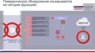 © Cisco и(или) ее аффилированные лица, 2014 г. Все права защищены. 52
мический
ализ
Расширенная
аналитика
Сопоставление
потоков устройств
Поведенческое обнаружение основывается
на четырех функциях
Collective Security
Intelligence Cloud
Обнаруживаются два неизвестных файла,
связывающихся с определенным
IP-адресом
2
Один передает информацию за пределы
сети, другой получает команды с этого
IP-адреса
3
Collective Security Intelligence Cloud
распознает внешний IP-адрес как
подтвержденный вредоносный сайт
4
Из-за этого неизвестные файлы
идентифицируются как вредоносные5
IP-адрес:
64.233.160.0
Сопоставление потоков устройств
производит мониторинг источника
и приемника входящего/исходящего
трафика в сети
1
Cisco® Collective Security Intelligence
Ограниченное во времени обнаружение Ретроспективная безопасность
 